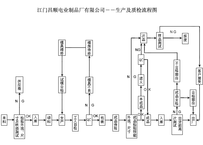 圖片關鍵詞